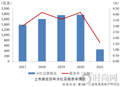 2022房地产上市公司综合实力百强揭晓