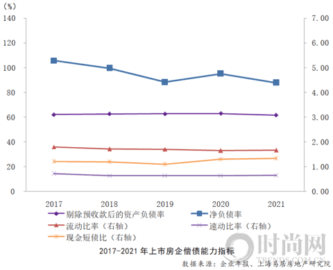 2022房地产上市公司综合实力百强揭晓