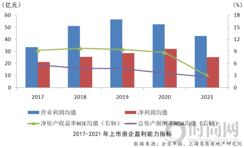 2022房地产上市公司综合实力百强揭晓