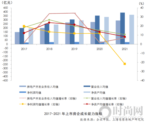 2022房地产上市公司综合实力百强揭晓