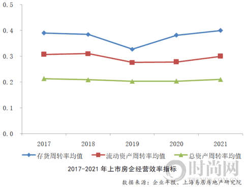 2022房地产上市公司综合实力百强揭晓