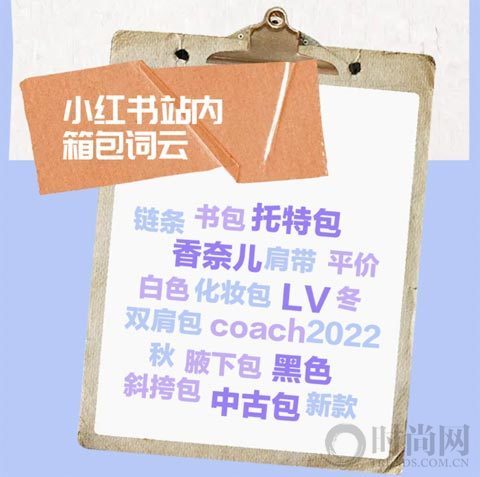 小紅書未來消費靈感圖鑒上線，一圖看全時尚行業潛力趨勢