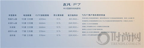 中大型豪華純電轎車飛凡F7正式上市 售價(jià)20.99萬-30.19萬