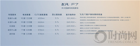 中大型豪華純電轎車(chē)飛凡F7正式上市 售價(jià)20.99萬(wàn)-30.19萬(wàn)