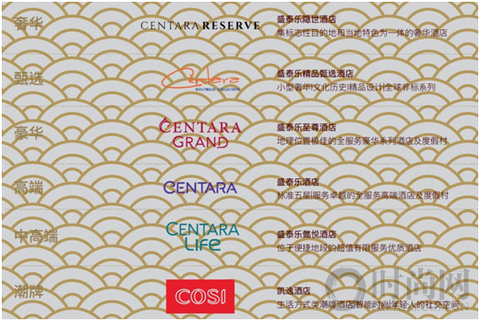 Centara Hotels & Resorts  盛泰樂酒店集團成功舉辦京滬路演，深耕中國市場